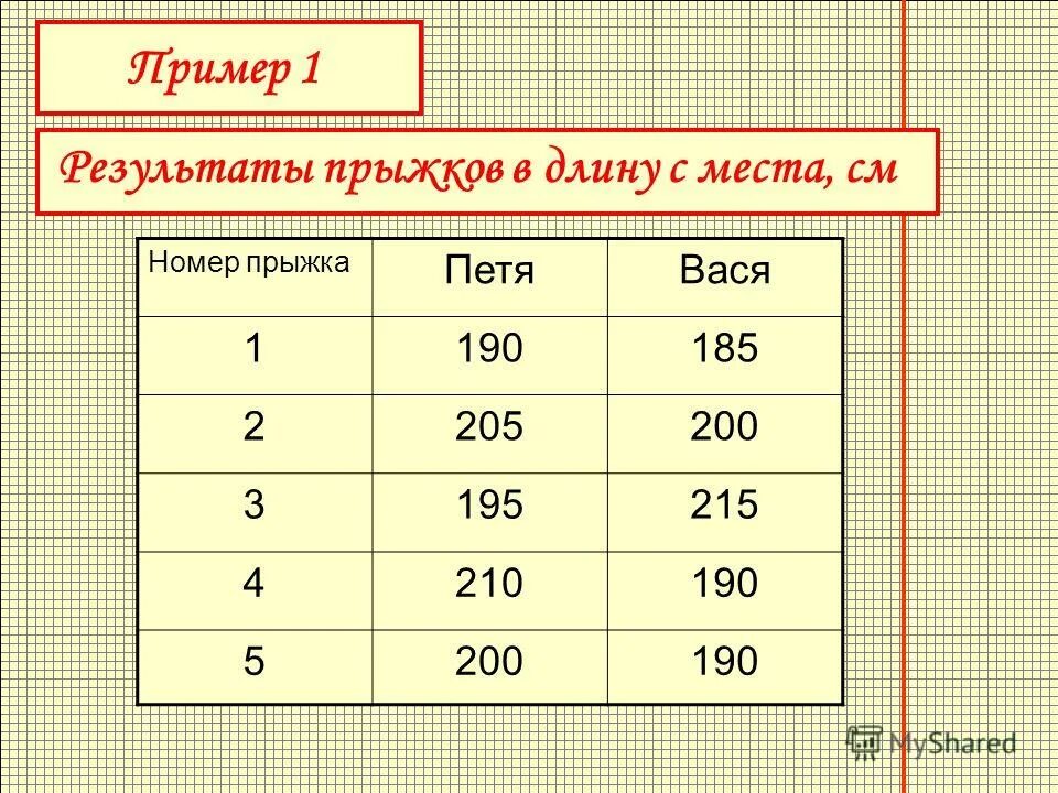 таблица результатов прыжков в длину 10 класс. результаты прыжков. результаты прыжков. результаты прыжков. прыжок в длину с места 1 класс.