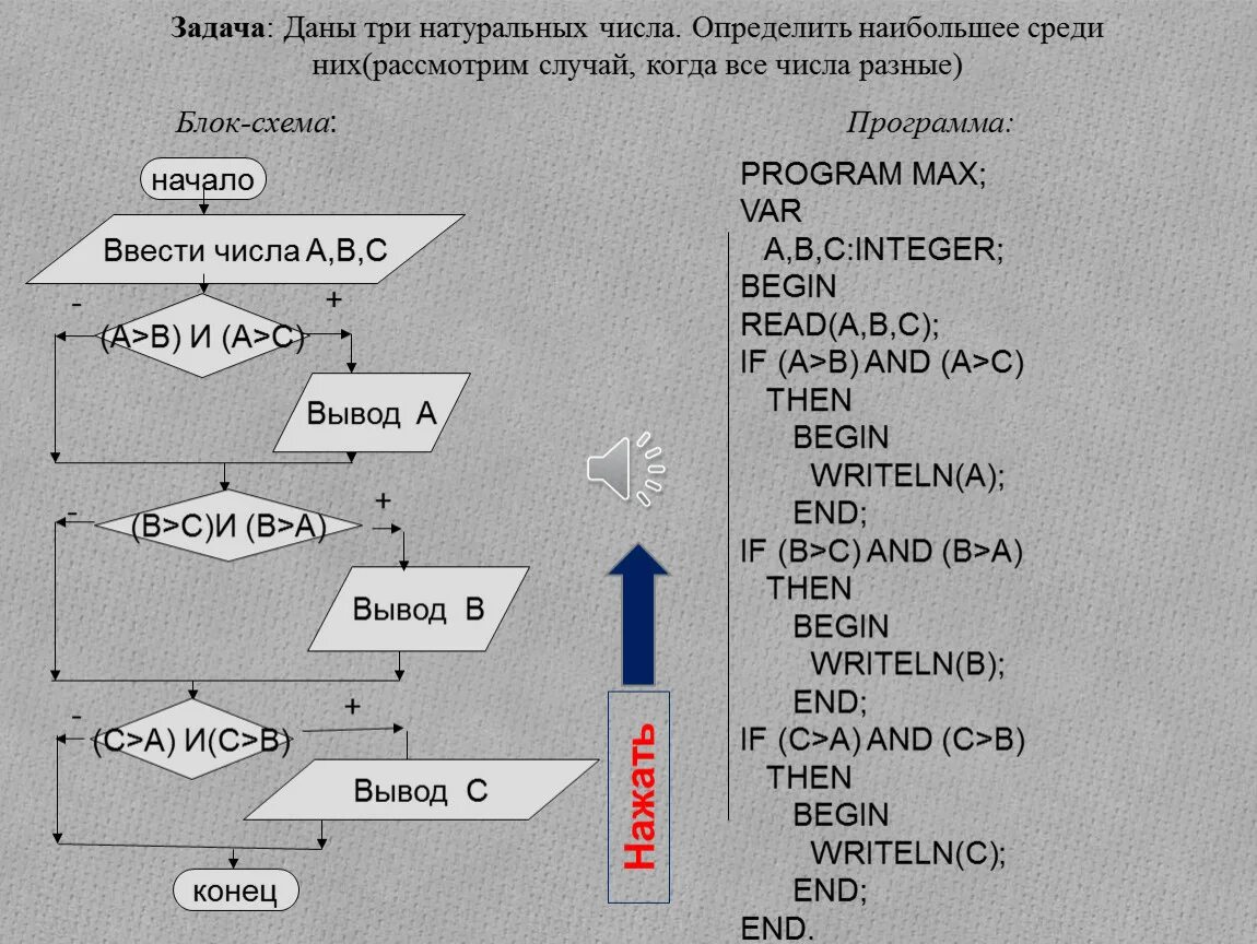 Какое число из трех заданных. Задачи на составление алгоритмов и блок-схем. Блок схема решения задачи. Задания на блок схемы 9 класс. Алгоритм нахождения минимального числа.