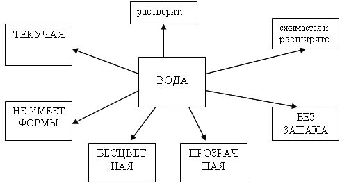 Пиктограмма значение воздуха для нашей планеты - 31/48