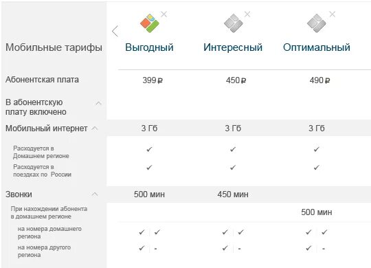 Мобильные тарифы. Мобильная связь Сбербанк тарифы. К Телеком тарифы. Мобайл тарифы.