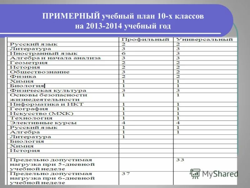 Примерного учебного плана основного общего