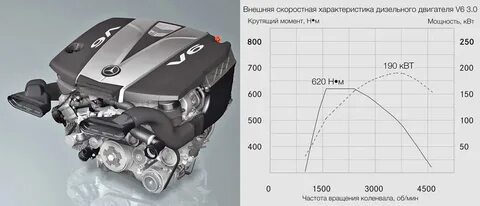 Характеристики дизельного двигателя