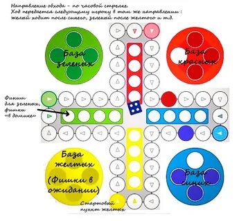 Правила игры клетки