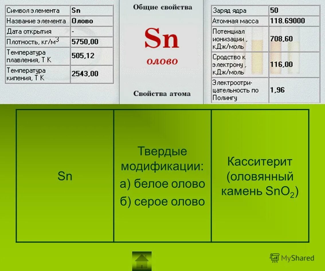 химические свойства подгруппы кремния. характеристика элемента германий. германий химический элемент характеристика. элементов iv-а группы. германий тип элемента.