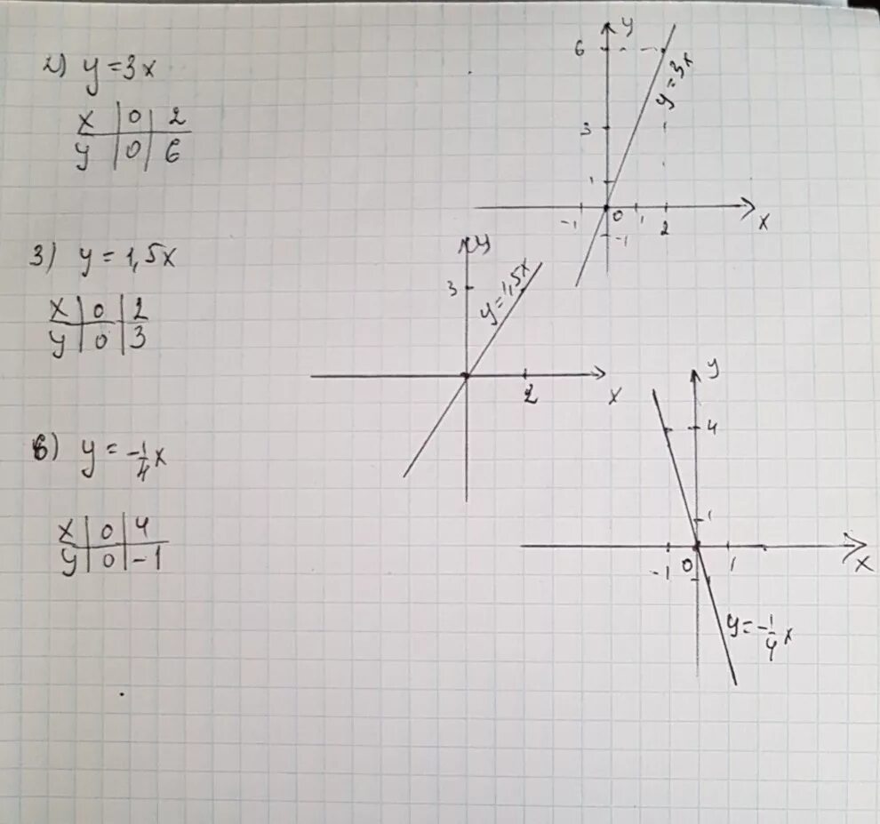 Прямая y 5x 6