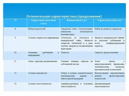 Информации управленческого учета