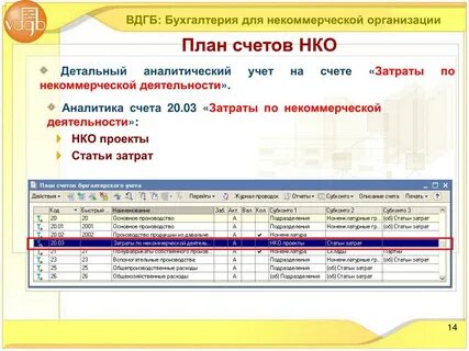 Открыть счет в нко