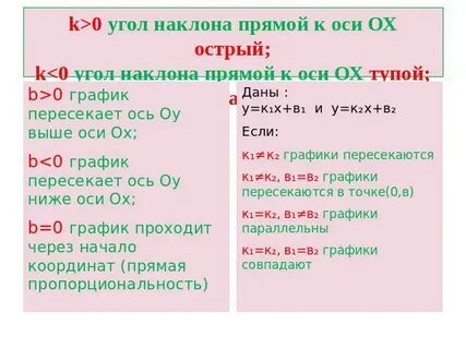 00 угол
