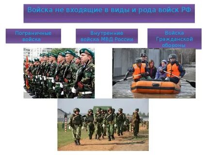 Обж 10 презентации