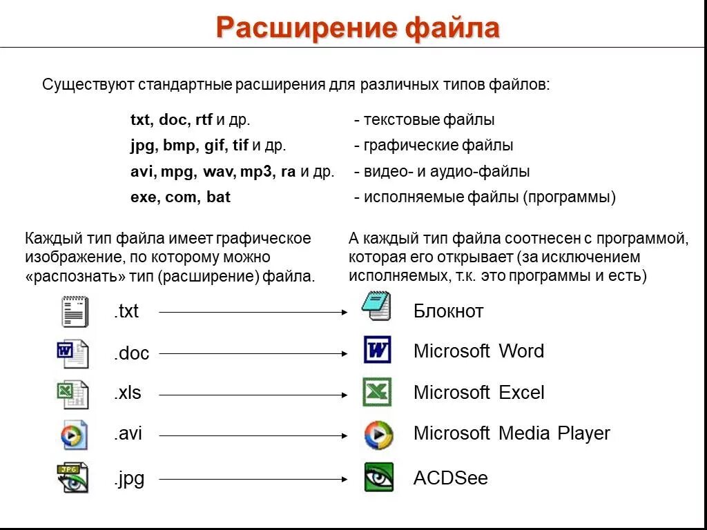 Расширения для открытия файлов