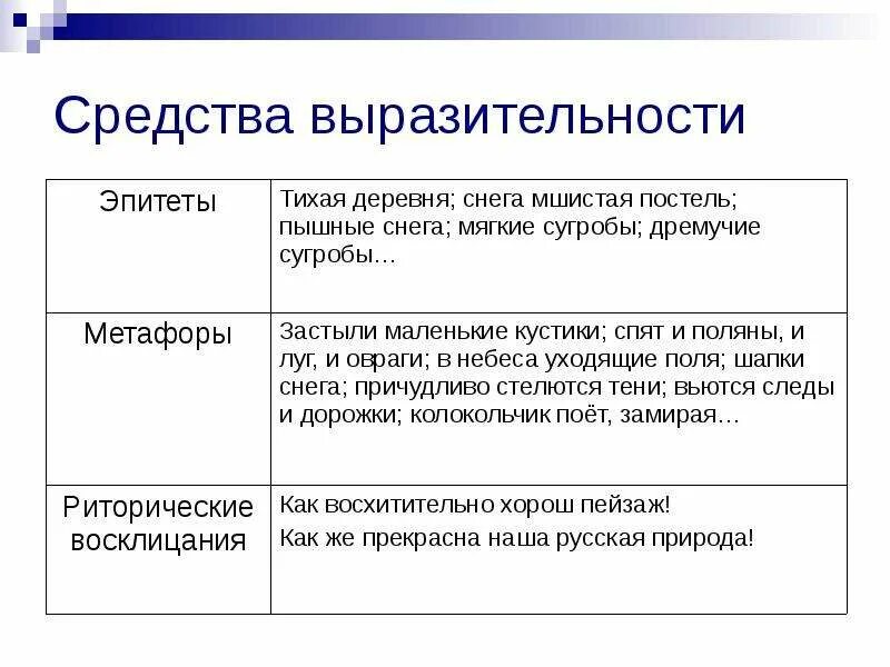 Средства выразительности стихотворения деревня. Средства выразительности. Средства выразительности в стихотворении зимний вечер. Выразительные средства зимний вечер. Выразительные средства в стихотворении зимний вечер.