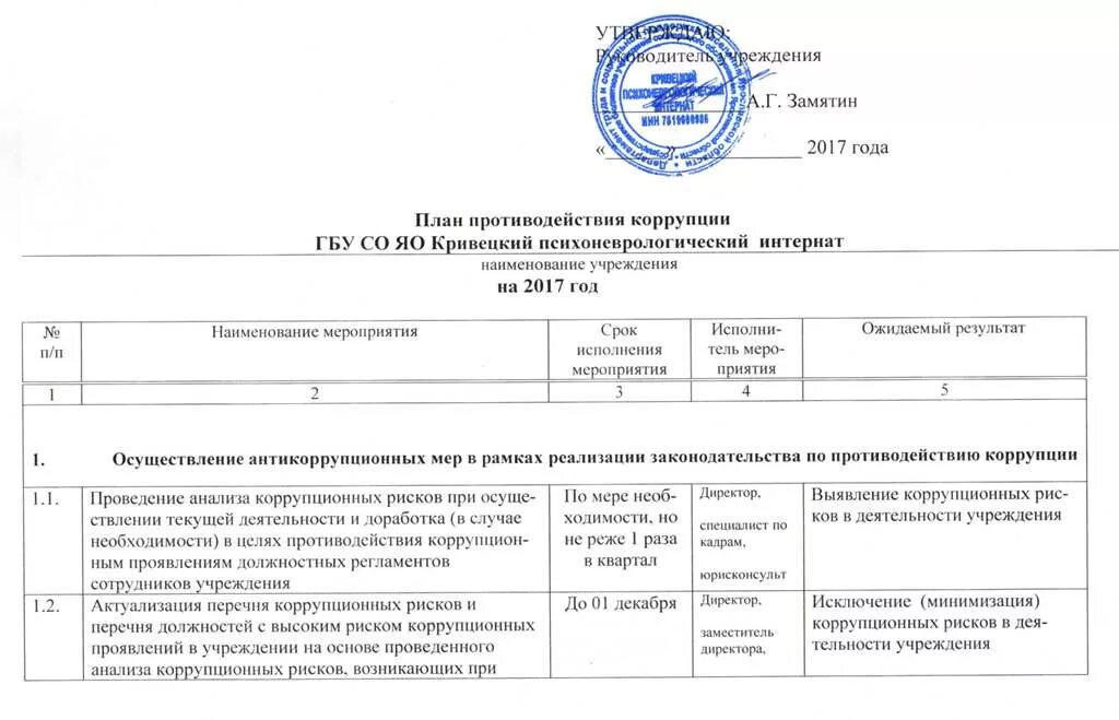 План деятельности специалиста по социальной работе. План мероприятий по инвалидам. План работы. План работы психоневрологический интернат. План работы психоневрологический интернат.