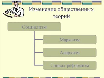 Теорию общинного социализма разработал