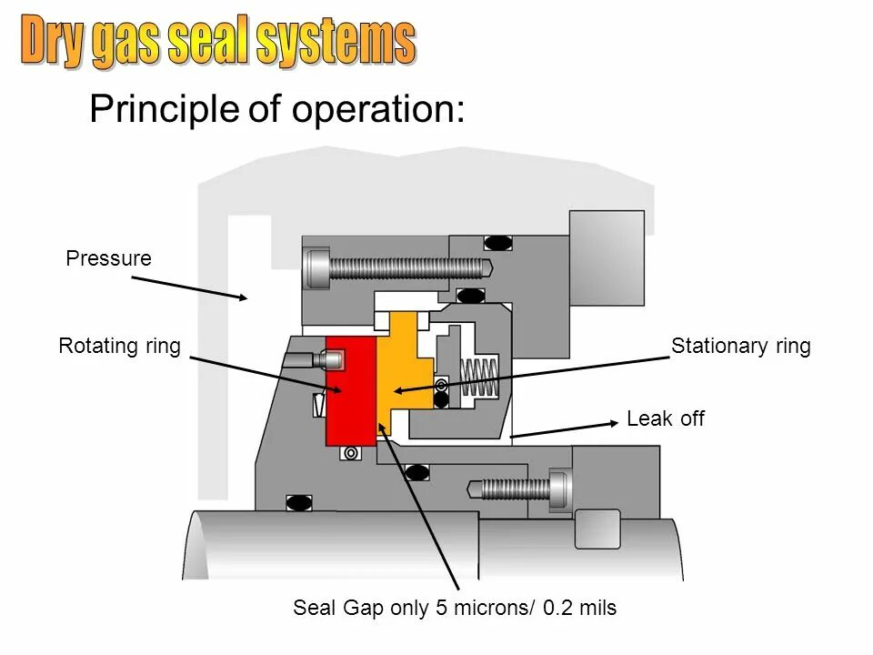 The principle of operation презентация. Principle of operation. Principle of operation. Ionization chamber circuit. Impedance relay model.