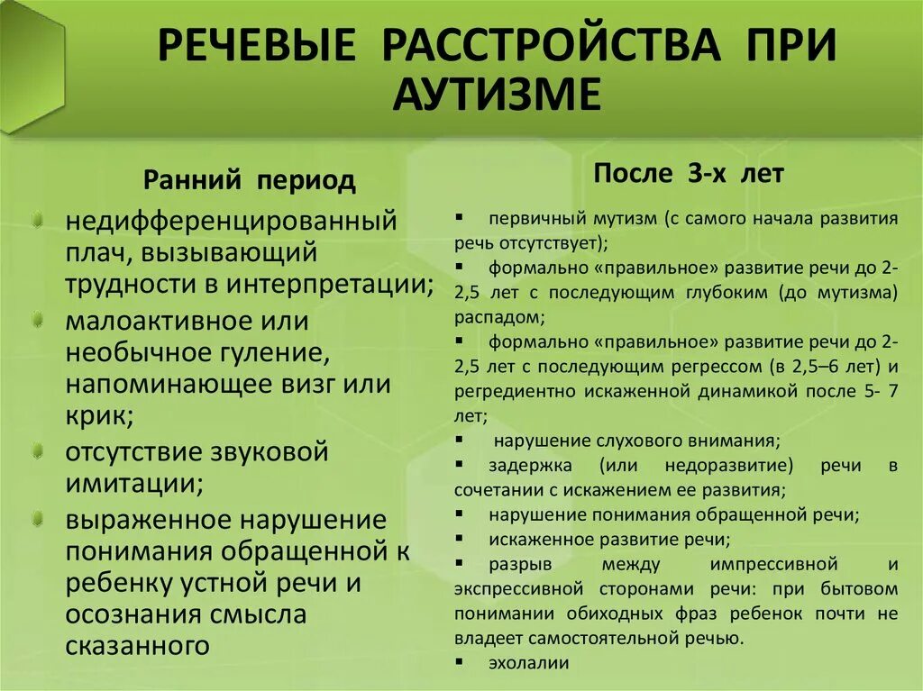 Речевые нарушения при аутизме. Задержка развития речи. Проявления ребенка рас. Характеристика речи ребенка с аутизмом.