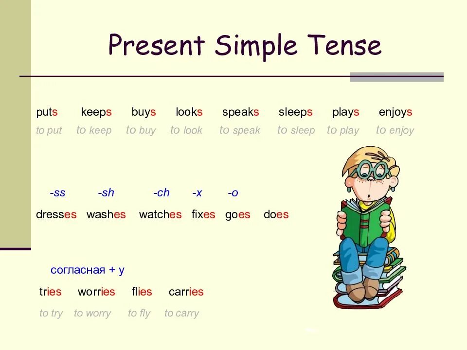 Настоящее простое время конспект. Present simple Tense правило. Английский грамматика present simple. Схема present simple 5 класс. Present simple правило таблица для детей.