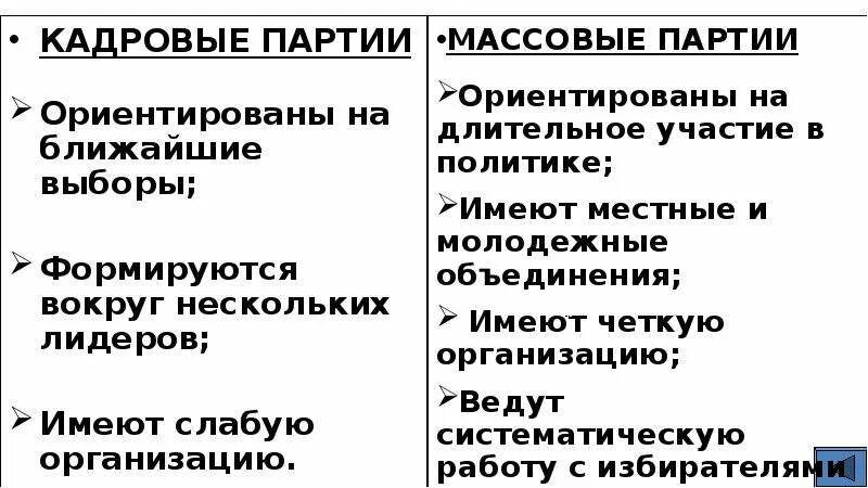 Имеют слабую организацию. Кадровые и массовые партии. Массовые политические партии. Признаки кадровой партии. Кадровые политические партии.