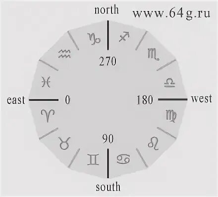Трансляция east west x