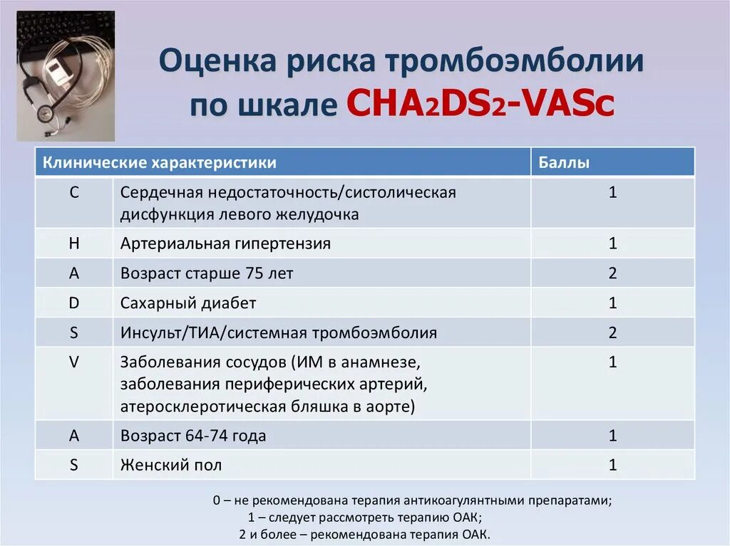 Шкала тромбоэмболических осложнений cha2ds2 vasc. Оценка риска Тэла по шкале cha2ds2. Риск по cha2ds2-Vasc. Риск по шкале cha2ds2-Vasc. Шкала cha2ds2 Vasc для оценки риска.