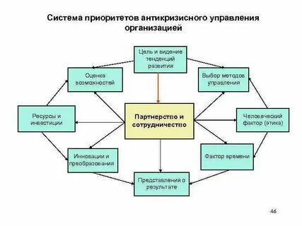 Система антикризисного управления