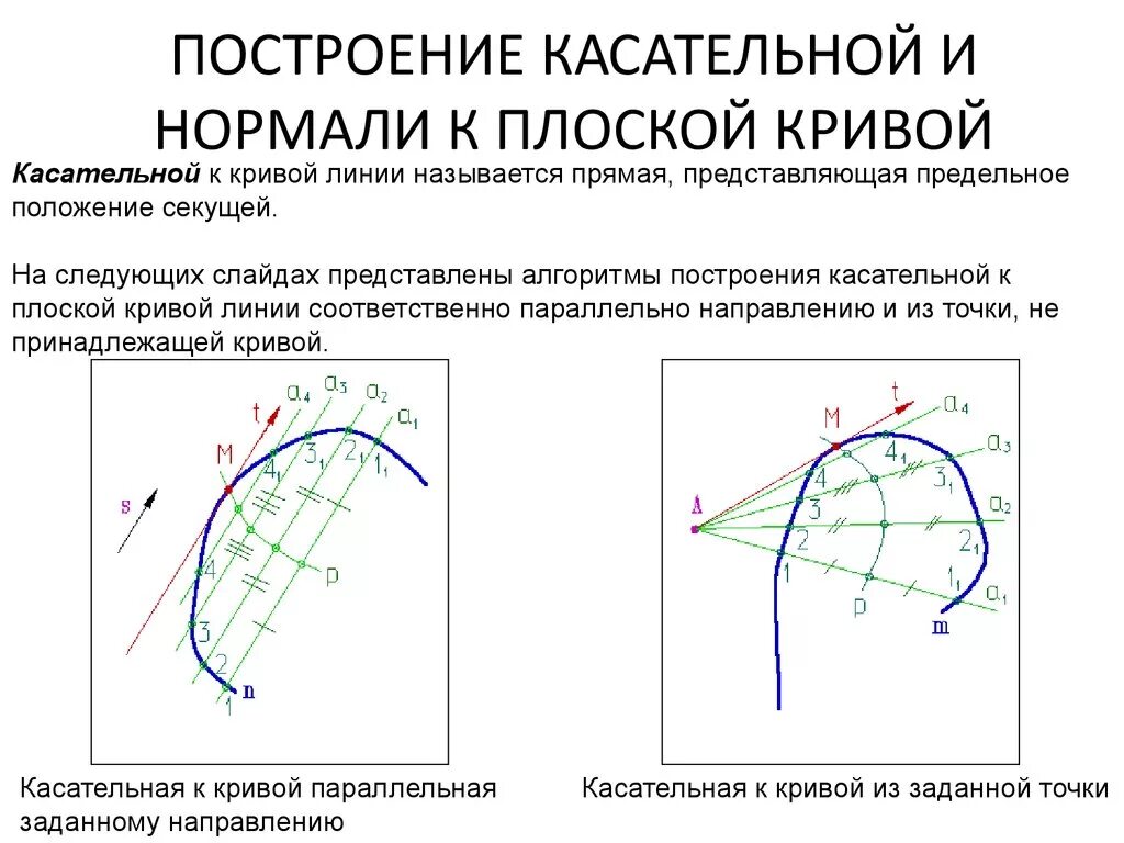 Касательная заданная параметрически. Построение касательных и нормалей к плоским кривым. касательная и нормаль к кривой. касательная и нормаль к плоской кривой. построение касательной нормали к линии.