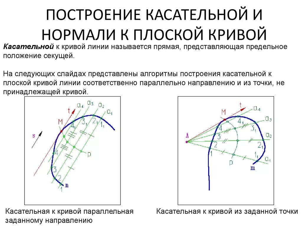 Касательная и нормаль к плоской Кривой. Нормаль к плоской Кривой. Уравнение касательной к плоской Кривой. Уравнение касательной и нормали к плоской Кривой.