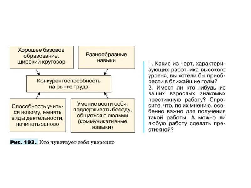Функции рынка труда 8 класс технология презентация. Рынок труда это в географии. рынок труда это кратко в географии. рынок труда презентация. конспект география рынка труда.