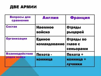 Род взаимодействия