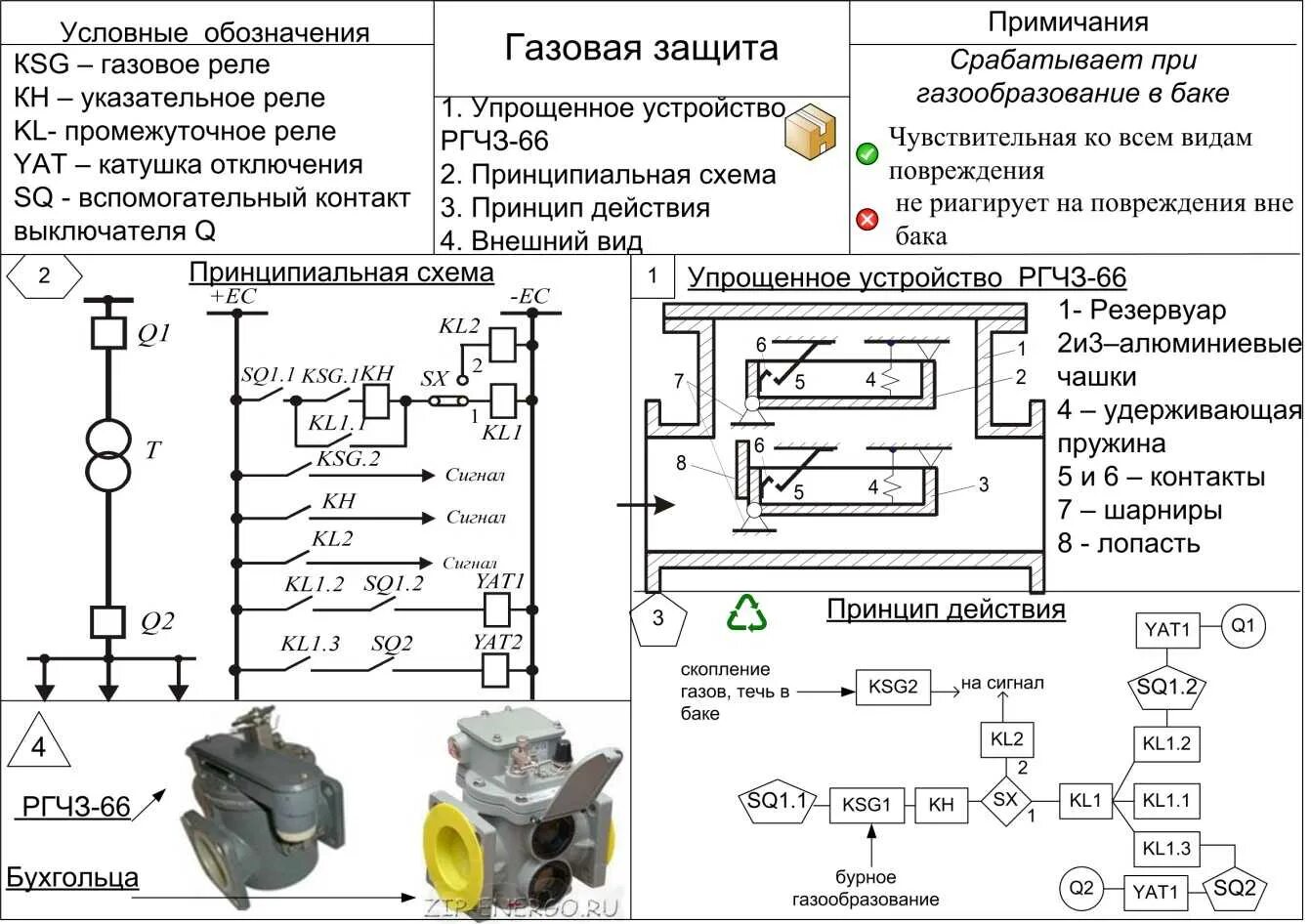 Действием газовой защиты