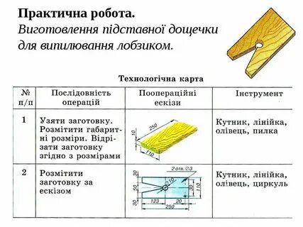 Технологическая карта елочные игрушки