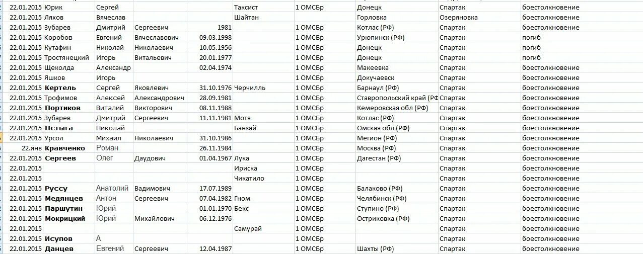 Список сочи днр. Список сочи днр
