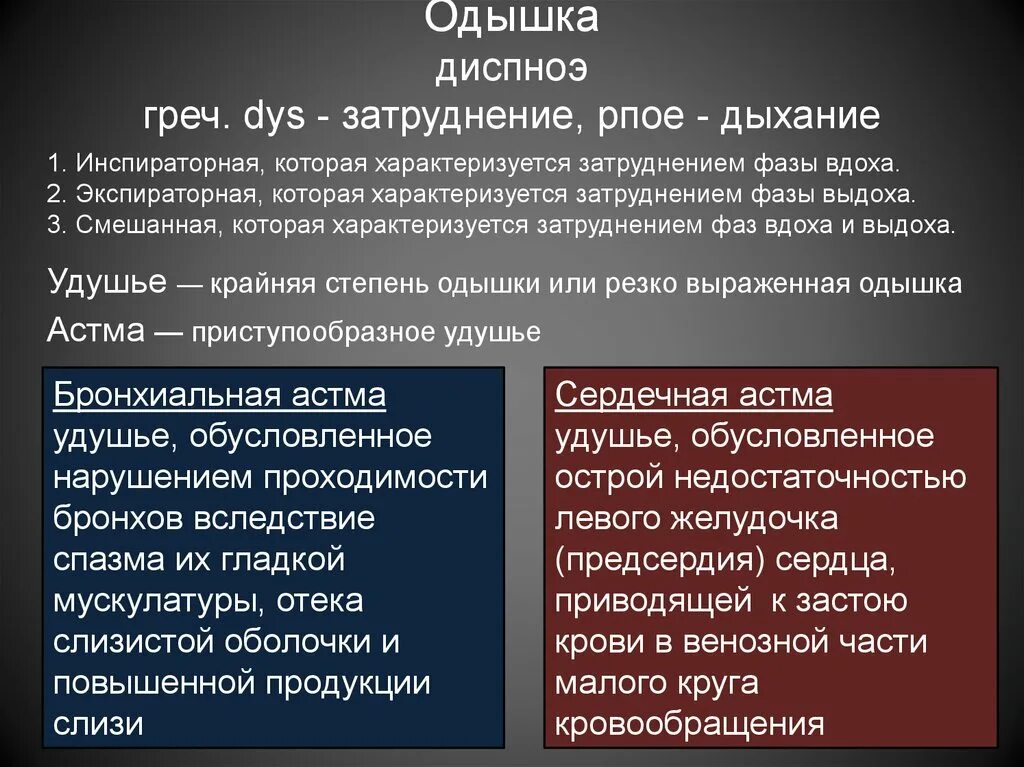 Затруднение вдоха. Одышка диспноэ. Инспираторная одышка характеризуется. Одышка характеризуется затруднением выдоха. Инспираторное вдох