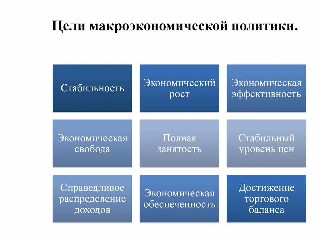 Направления современной экономической политики. Цели и инструменты макроэкономической политики России. Цели макроэкономической политики. Цели макроэкономической политики государства. Главные цели макроэкономической политики.