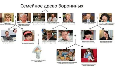 Герои сватов имена