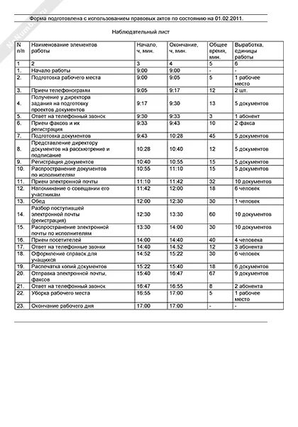 Хронометраж рабочего времени секретаря руководителя. Планирование рабочего дня секретаря по часам. Фотография рабочего дня образец секретаря. План рабочего дня секретаря образец.