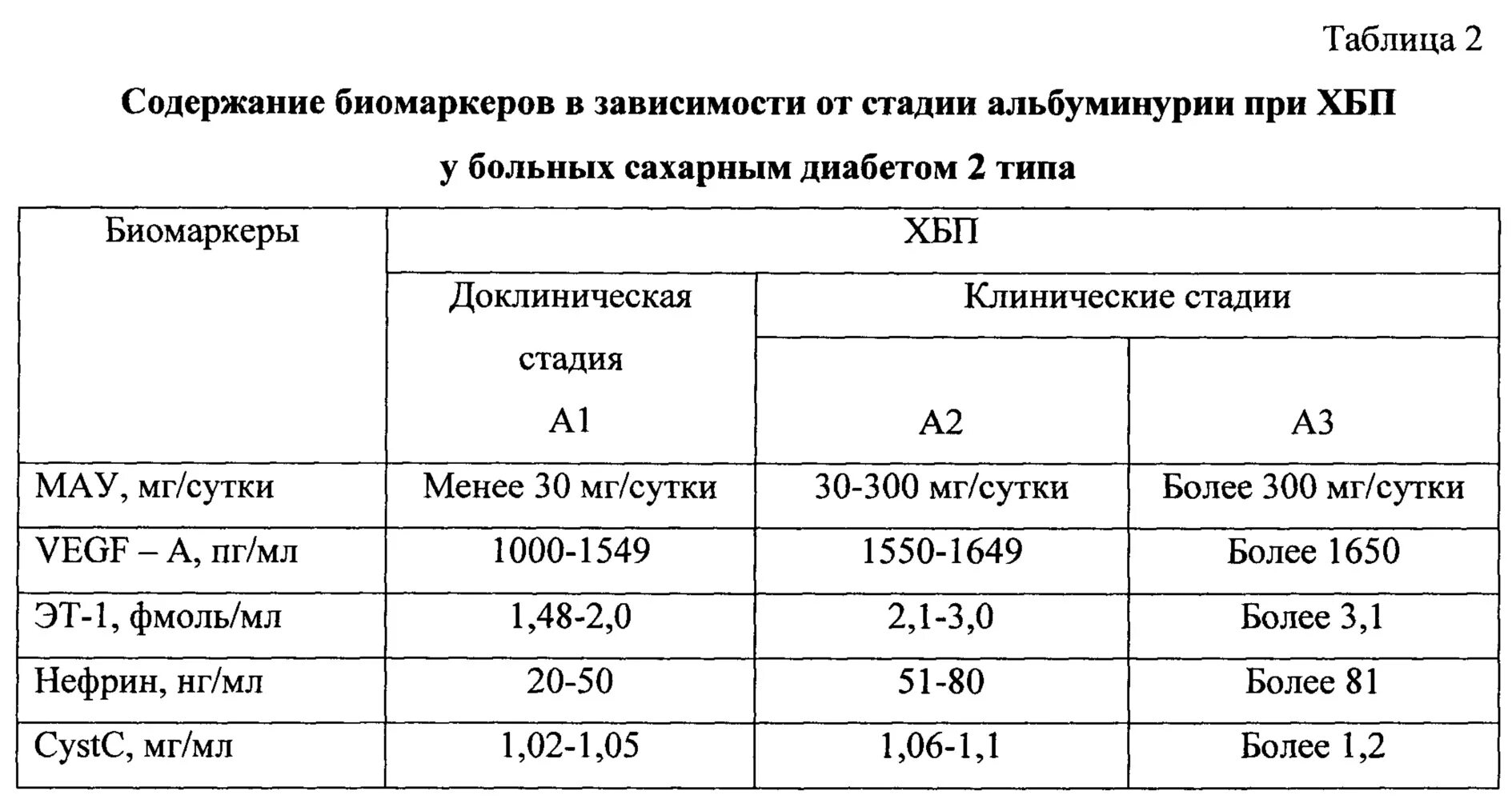 Креатинин при сахарном диабете