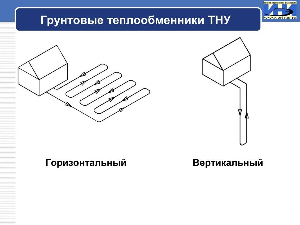 Которой вертикально и горизонтально в. Которой вертикально и горизонтально в