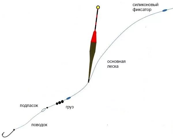 Особенности ловли форели в разное время года Василь Шобей Дзен