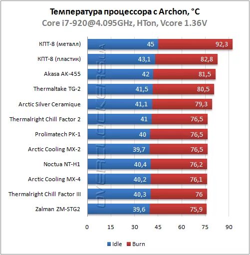 Процессоры теплообмен 35 градусов. Теплообмен излучением между телами. Процессоры теплообмен 35 градусов. Процессоры теплообмен 35 градусов. Термопаста таблица теплопроводности.
