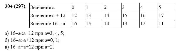 Математика 5 класс номер 304. Математика 5 класс Виленкин Жохов номер 297. Математика 5 класс задача 5 .304. Готовое домашнее задание по математике 5 класс номер 304. Математика 5 класс учебник номер 304