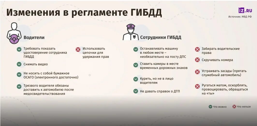 664 регламент гибдд. 664 регламент гибдд. Административный регламент гибдд. Регламент полиции гибдд. Регламент сотрудников дпс.