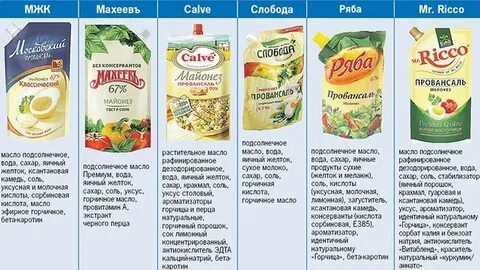 Можно есть майонез