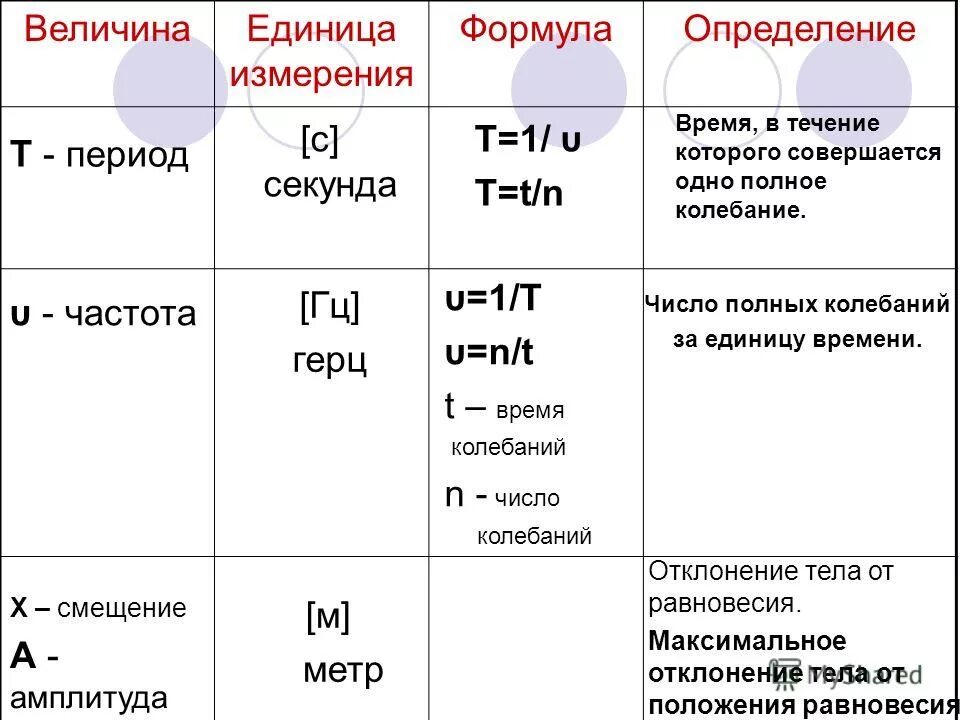 Расчет массы состава. Угловая скорость и число оборотов формула. Формула угловой скорости периода вращения. Масса формула физика. Определение ж т.