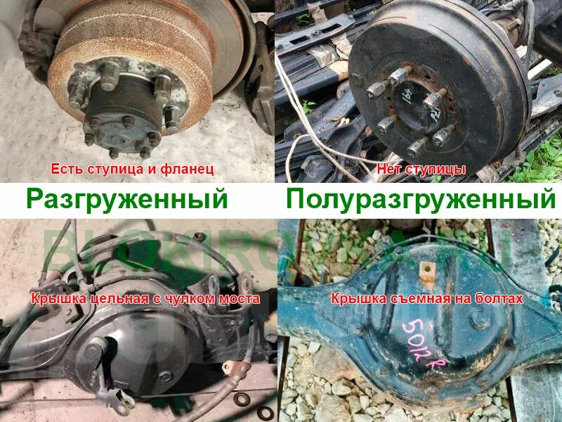 Разгружающий мост. Разгруженные и полуразгруженные полуоси. разгруженный задний мост тойота. что такое полуразгруженная и разгруженная полуось. полуразгруженный мост.