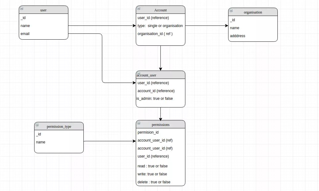 Mongodb база данных пример Data Model Design MongoDB Manual 3.4