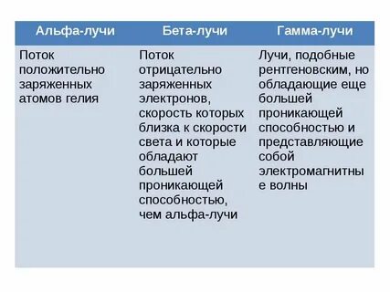 Альфа гамма это