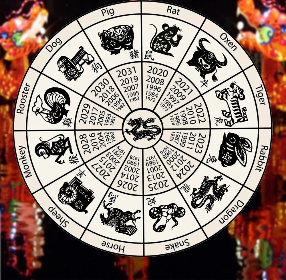 2028 год какого животного. Китайский календарь. Китайский гороскоп. Годы китайского календаря. Животные китайского календаря.