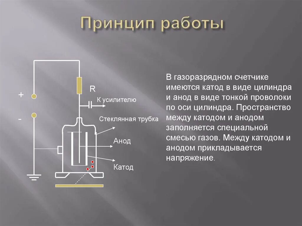 Принцип работы гейгера. Катод и анод на счетчике Гейгера. Газоразрядный счетчик Гейгера принцип действия. Газоразрядные счетчики принцип действия. Принцип действия прибора счетчик Гейгера.