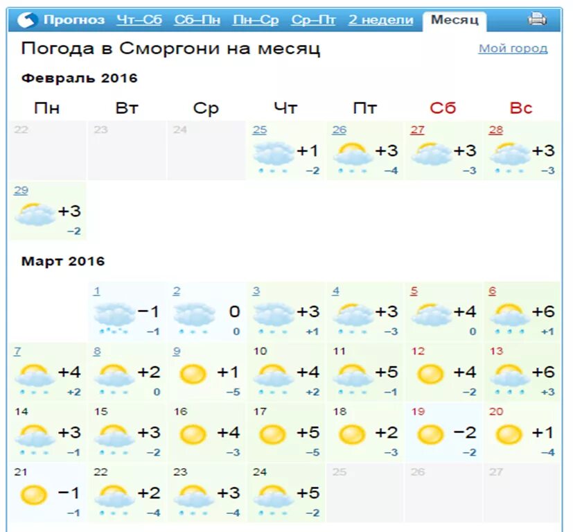 Гисметео михайловск на месяц. Погода на месяц. Погода на все месяца. Месячный прогноз погоды. Пагода.