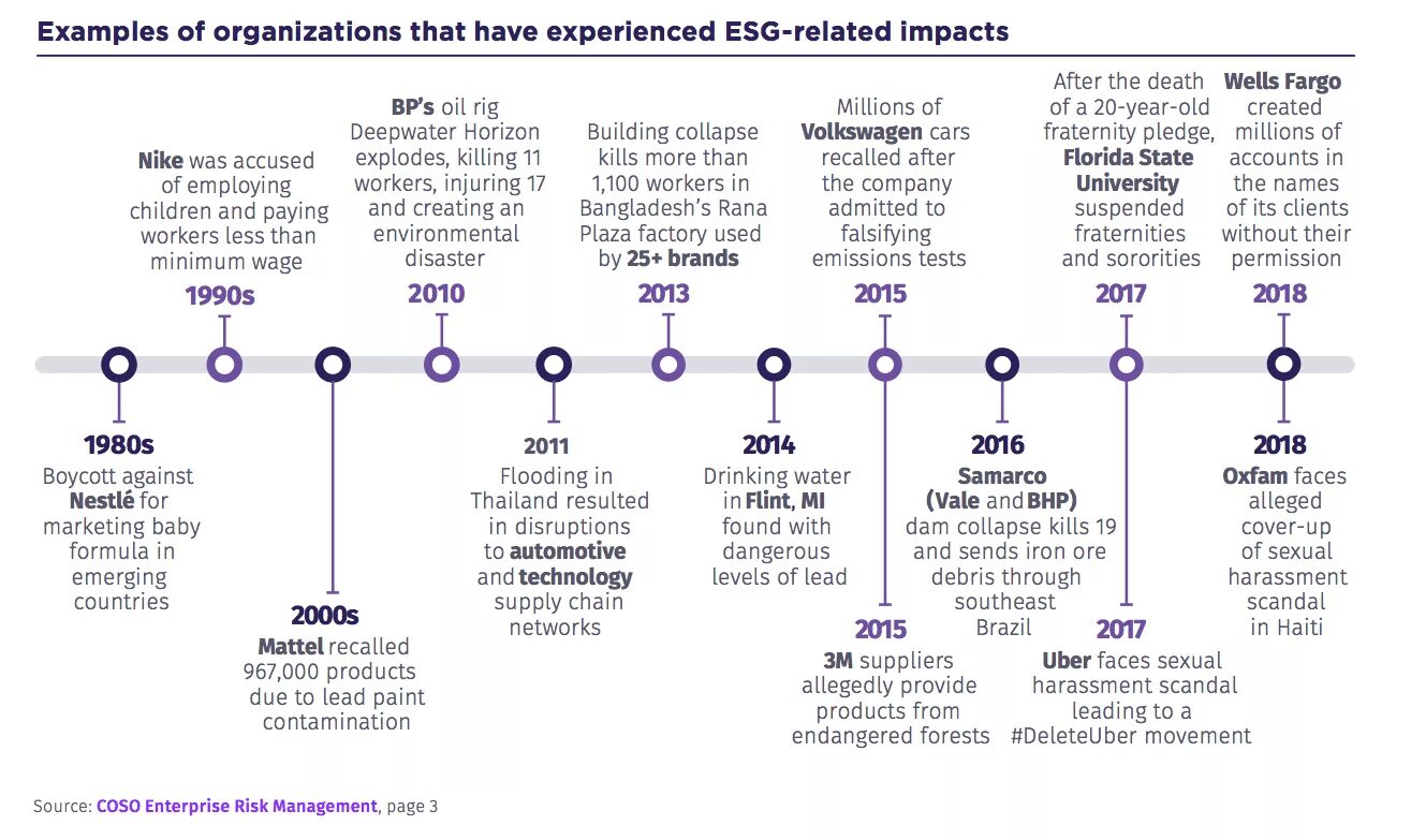 Направление esg. ESG критерии. ESG принципы. ESG стратегия. Стейкхолдеры ESG.